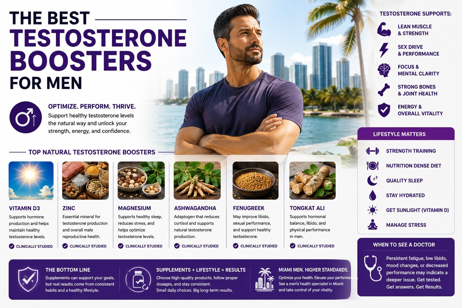 The best testosterone boosters for men medical guide